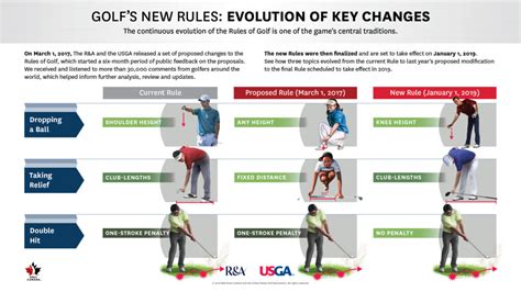 coral golf rules|The Rules of Golf for 2019 .